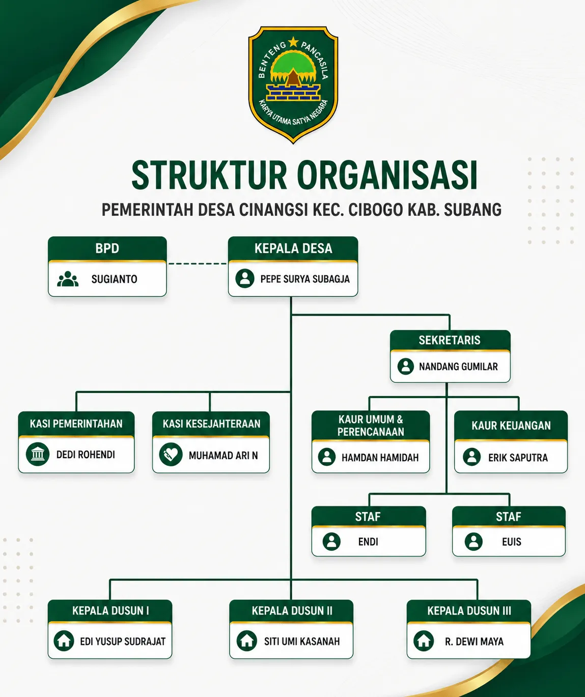 Struktur Organisasi