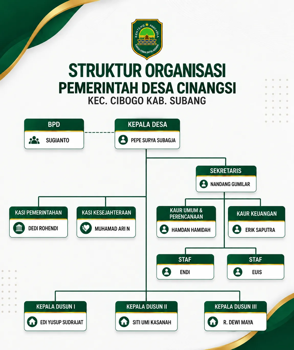 Struktur Organisasi